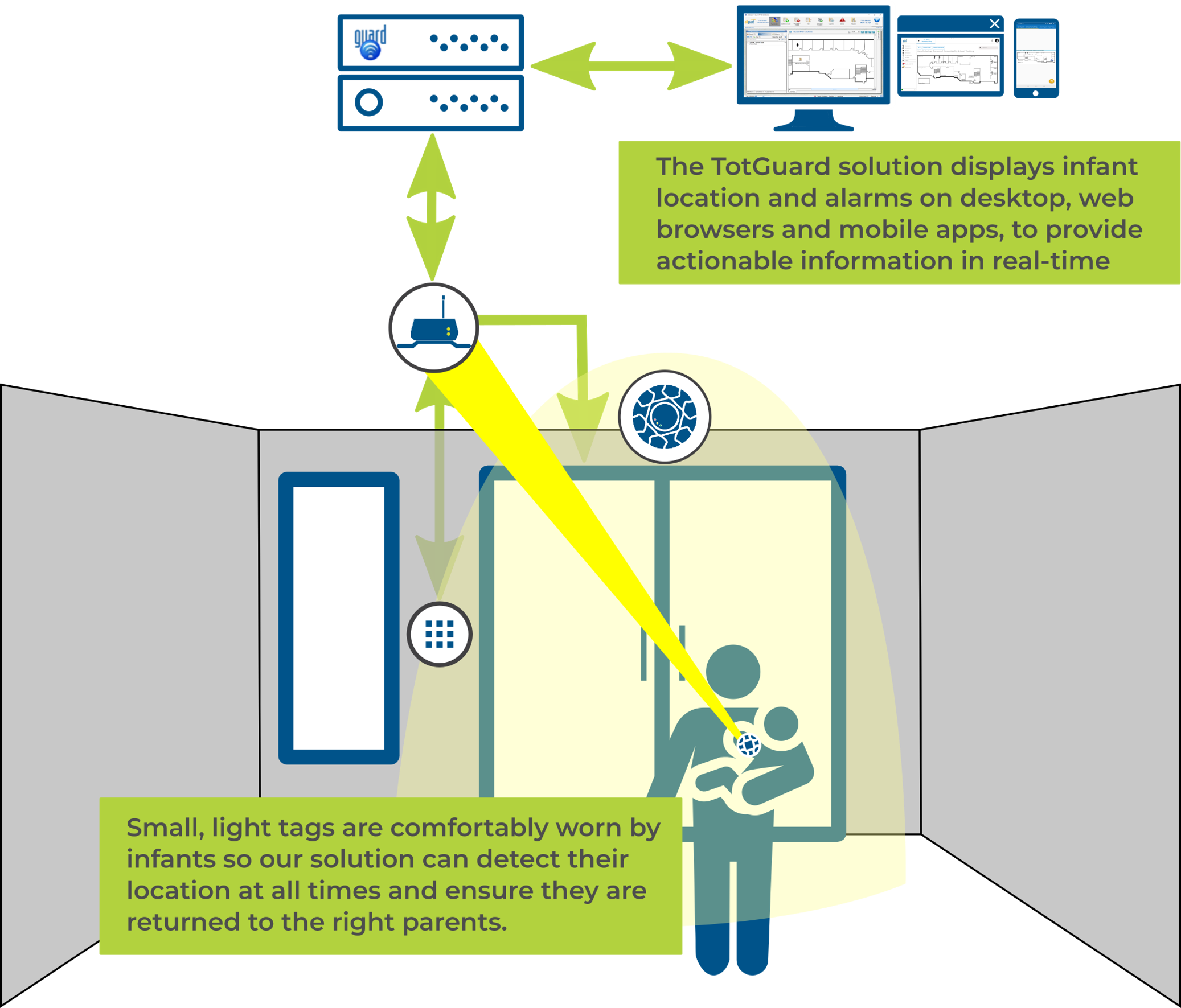 Infant Security graphic