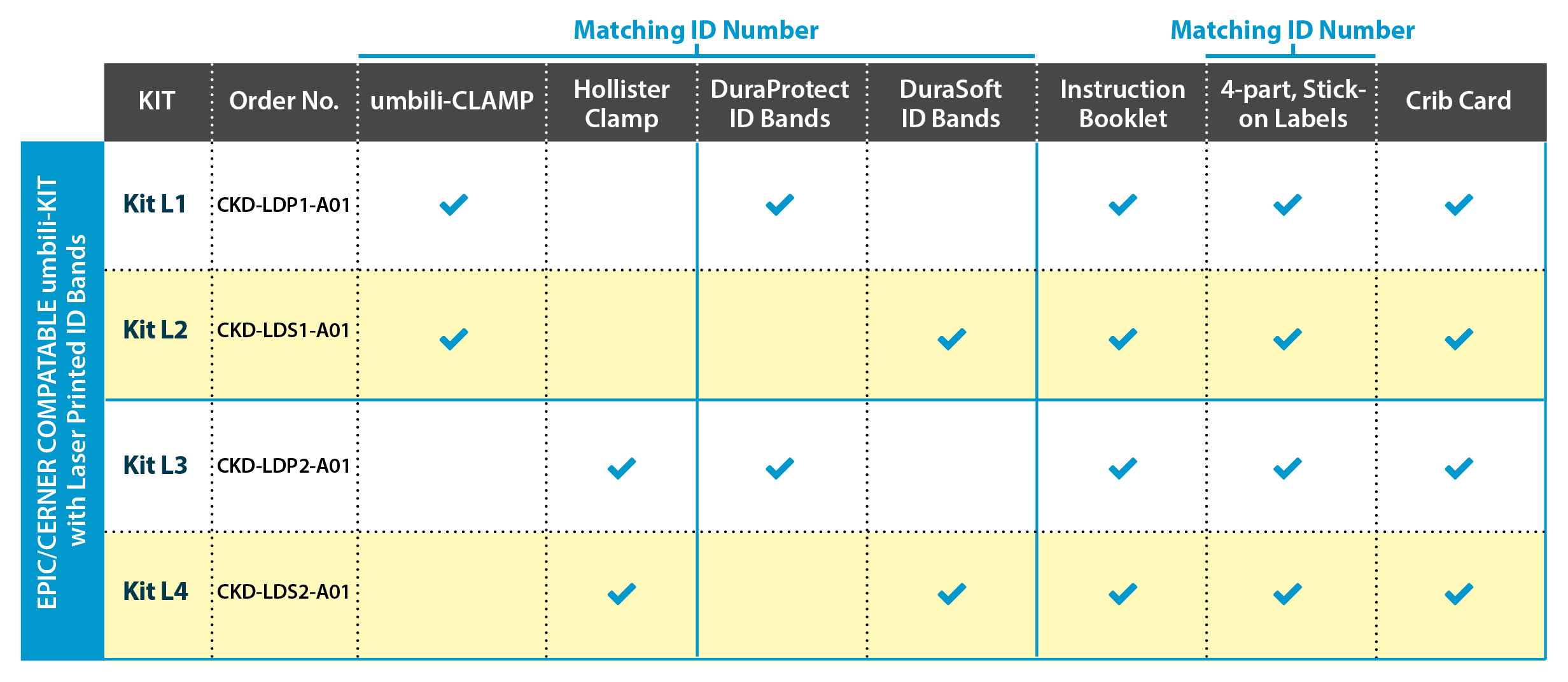 umbiliKit-E_C-chart