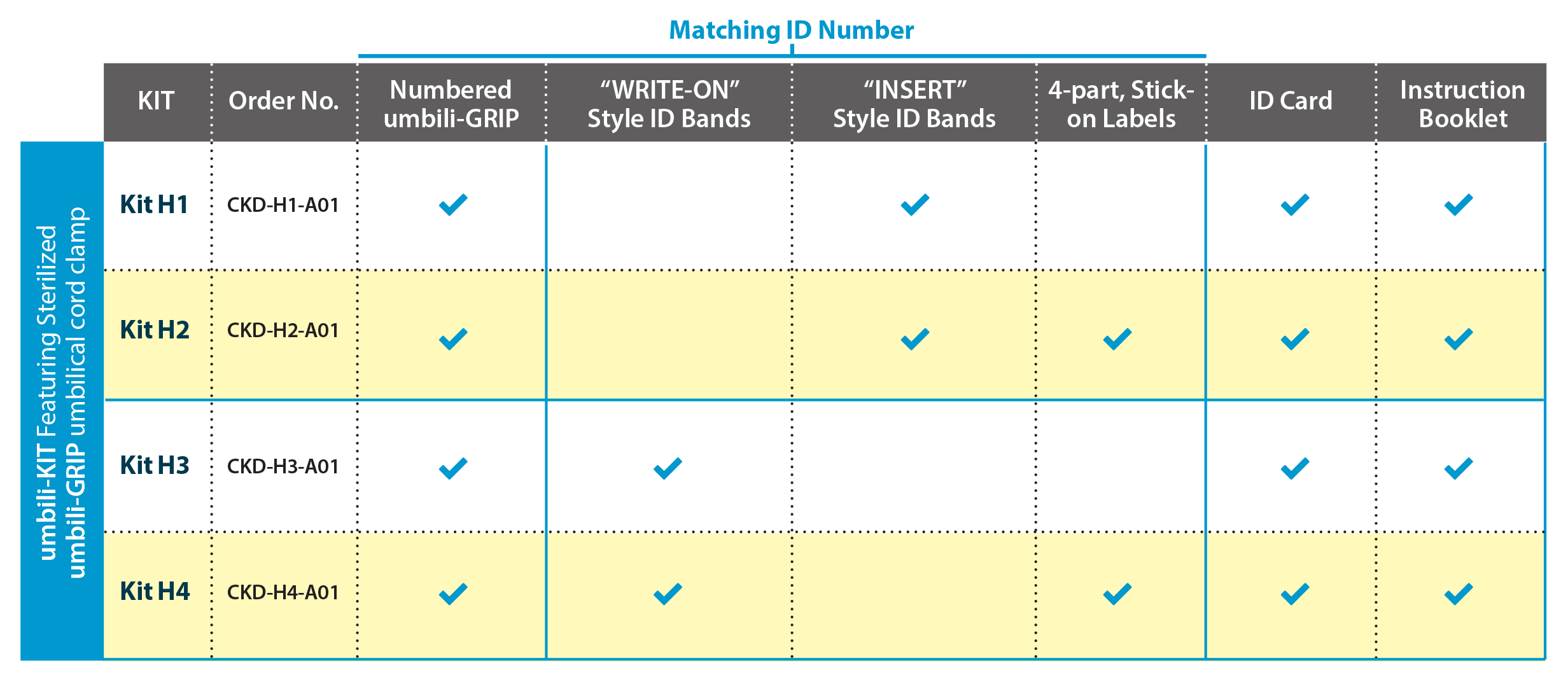 umbili-KIT_wGRIP_matrix